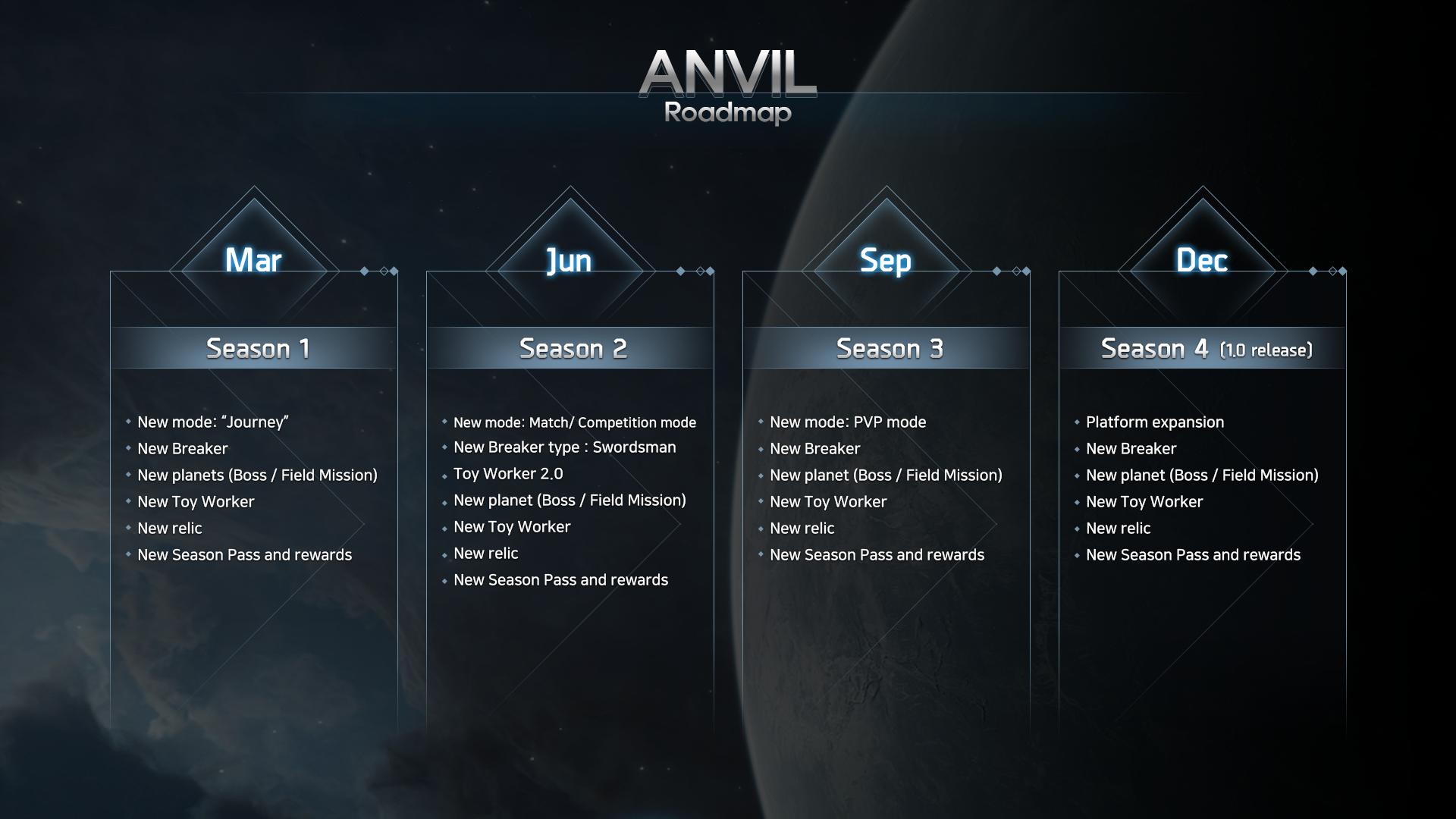 Anvil перевод. NVIDIA Roadmap 2022. Anvil Anvil is Anvil 2016. Anvil Squad карта. Astroneer Roadmap 2022.