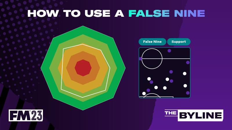 Finding The Perfect False Nine In FM23 - Football... - Nohto