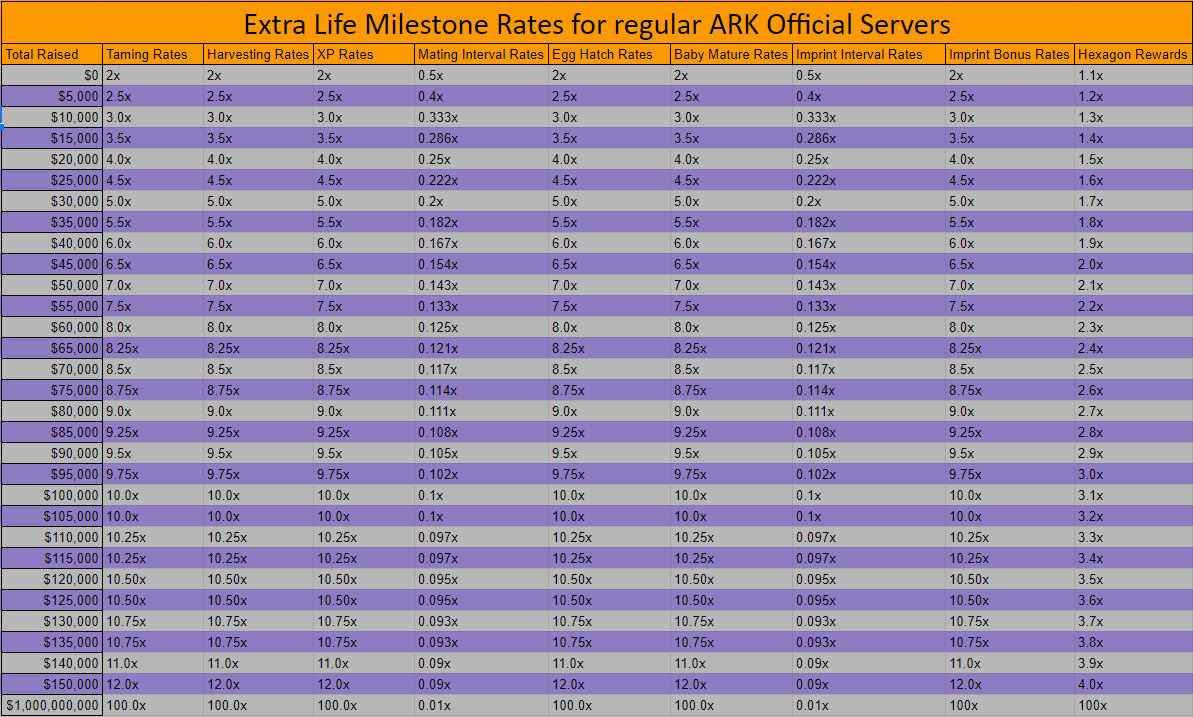 Ark Survival Evolved Get Ready For Extra Life Amp Free Weekend Steam News