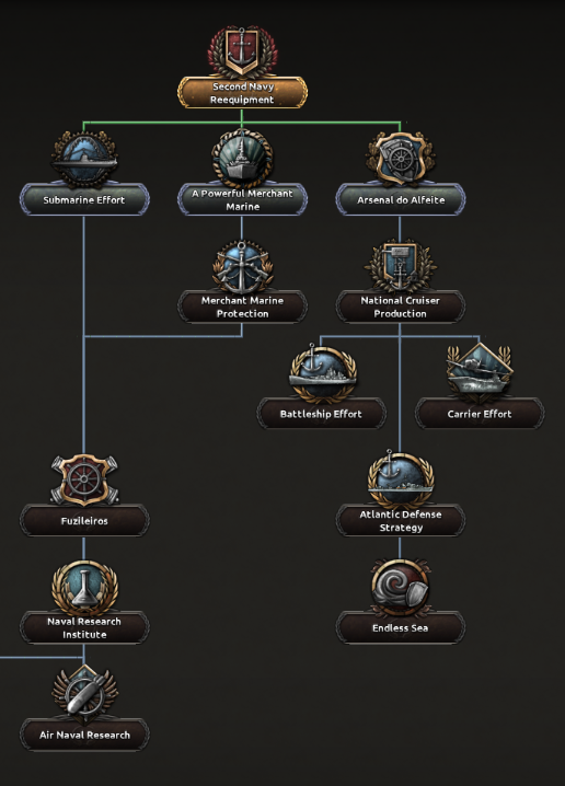 german focus tree hoi4